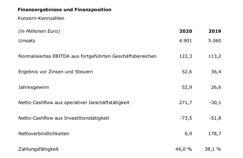 Vion schließt 2020 erfolgreich ab