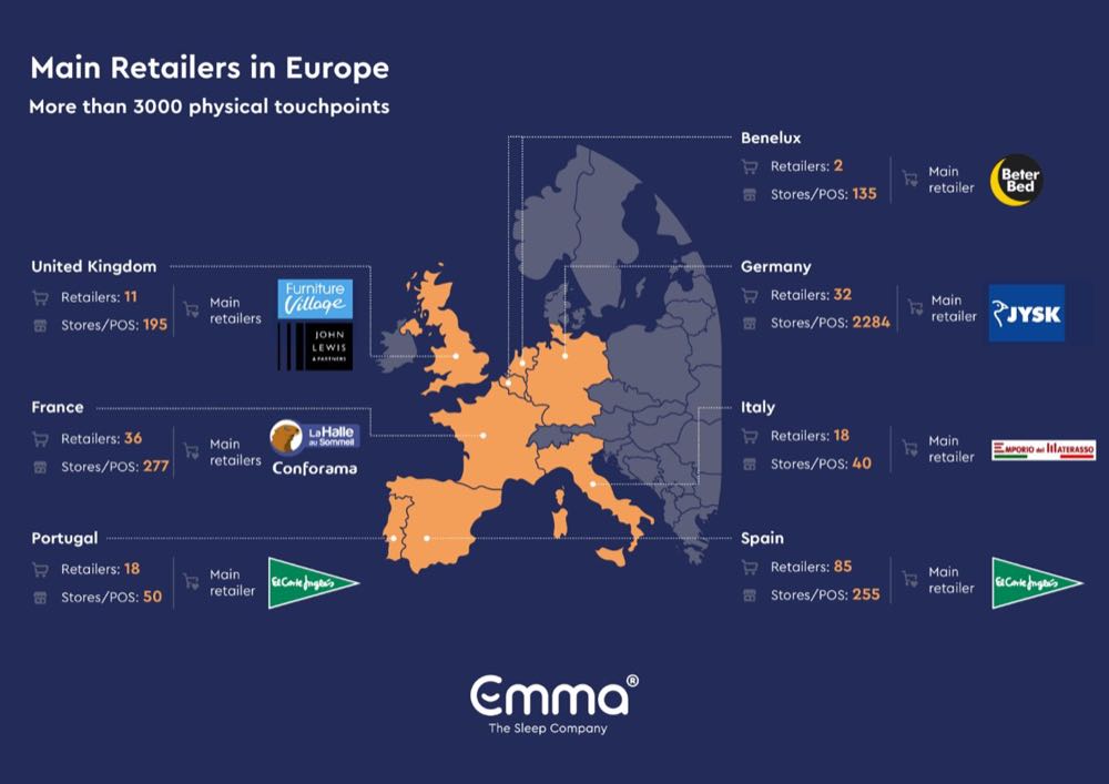 Emma baut Omnichannel-Strategie weltweit aus