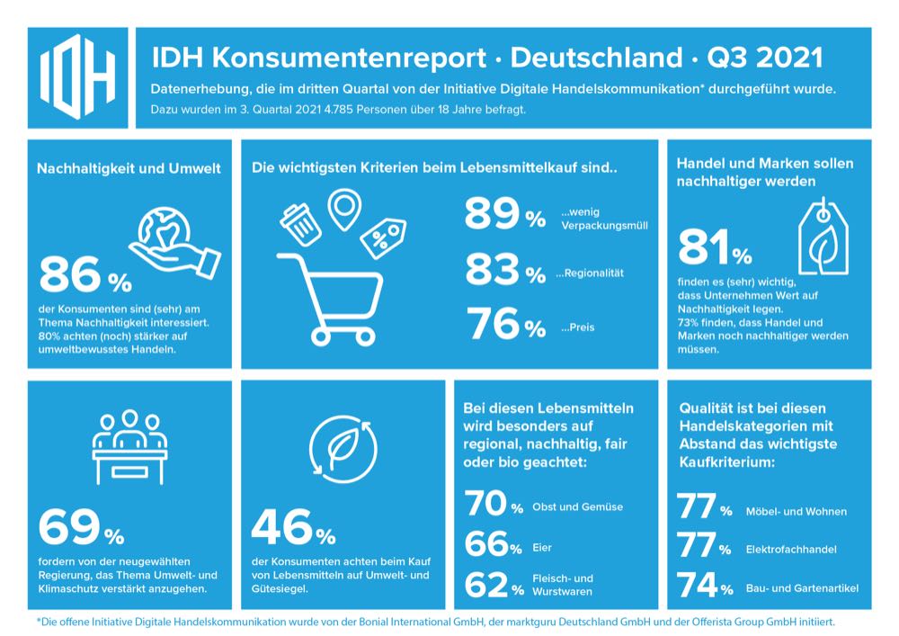 Nachhaltigkeit: Diese Prioriäten setzen Kunden