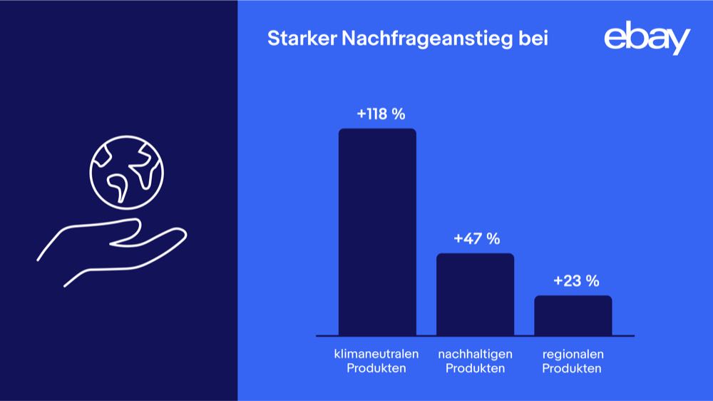 Deutsche kaufen nachhaltiger und regionaler ein