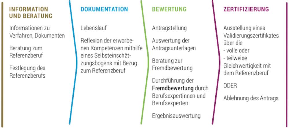  Valikom: Zertifikat macht langjähriges Know-how sichtbar