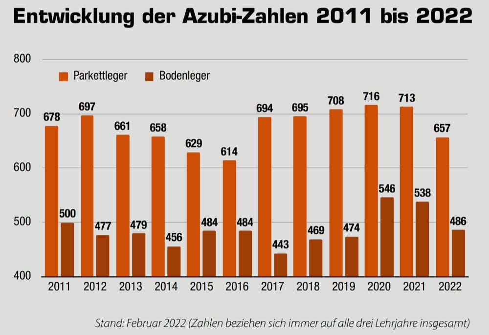  Eingeschworenes Team für die Aus- und Weiterbildung