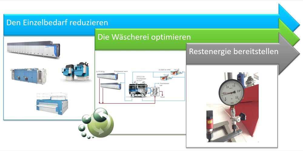 Wasch- und Reinigungstechnik auf der WRPconnect, Teil 1