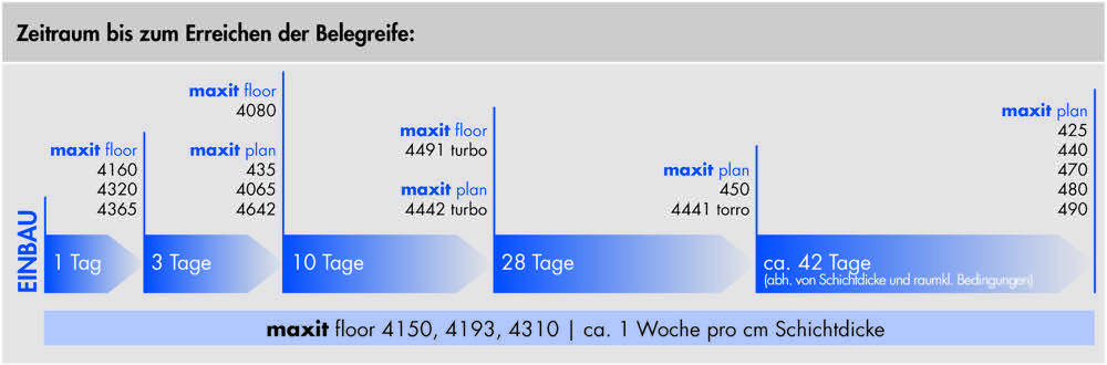  Maxit: Pünktlich belegreif