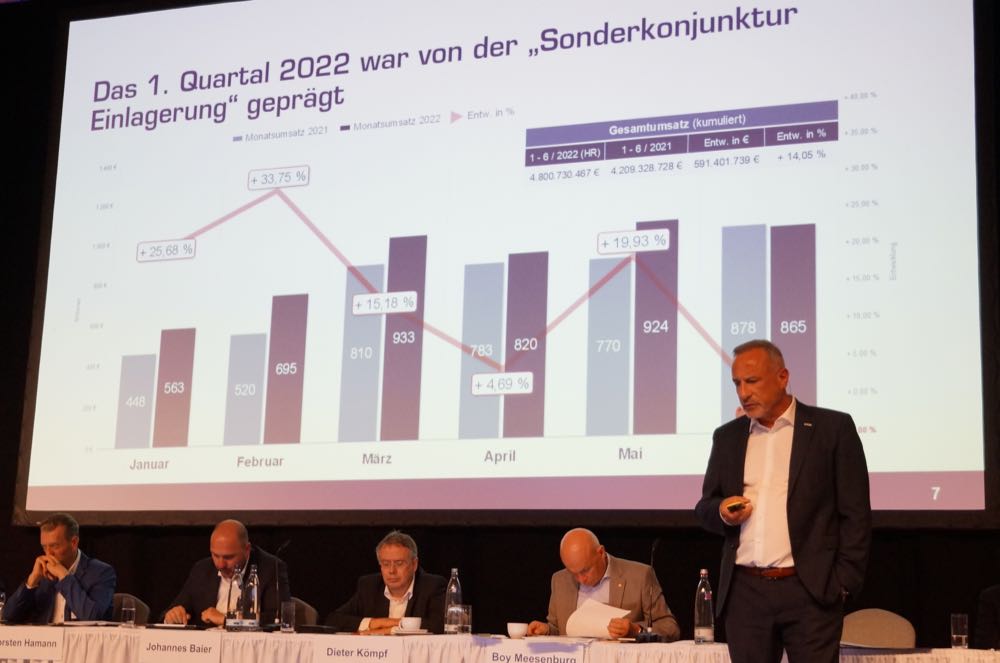 Eurobaustoff:Preiseffekt treibt Umsätze hoch