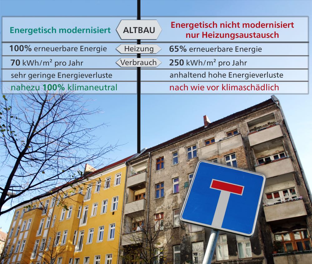  VDPM kritisiert Konzeptpapier für Energieeffizienz und Klimaschutz