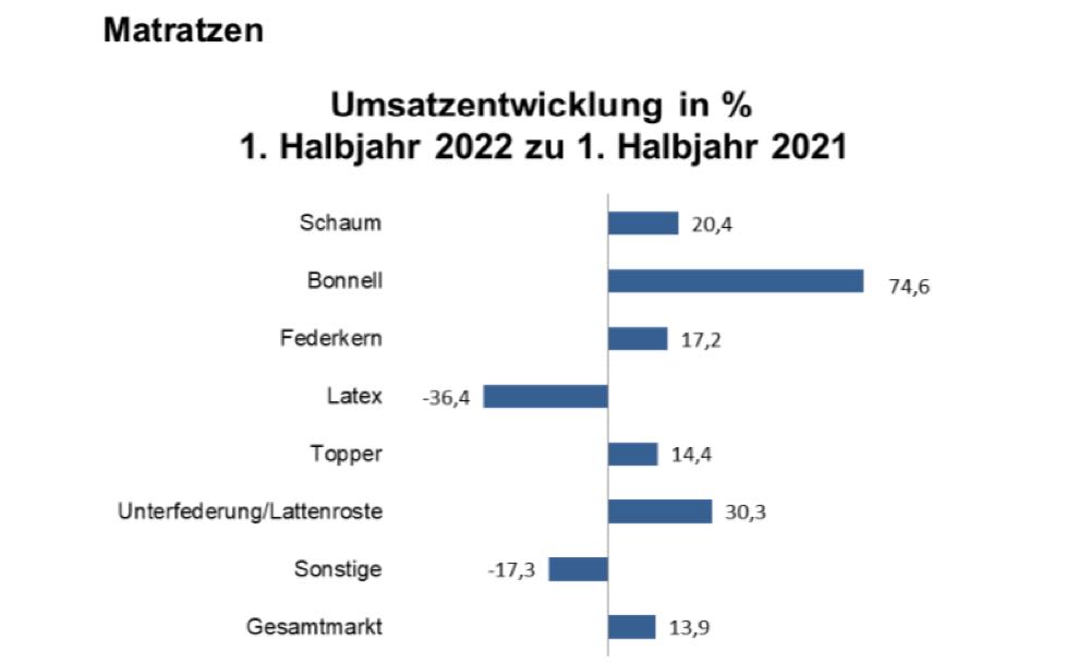 Matratzenverband: Rückblick auf 1. Halbjahr 2022