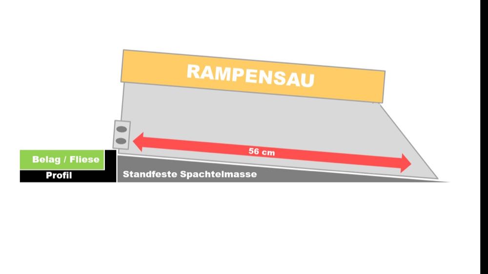  FussbodenTechnik-Newsletter abonnieren und „Rampensau“ von Witte gewinnen