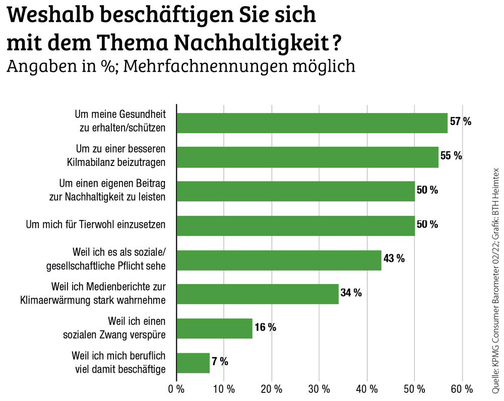 Nachhaltiger Konsum in unsicheren Zeiten