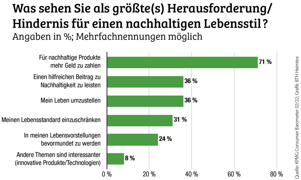 Nachhaltiger Konsum in unsicheren Zeiten