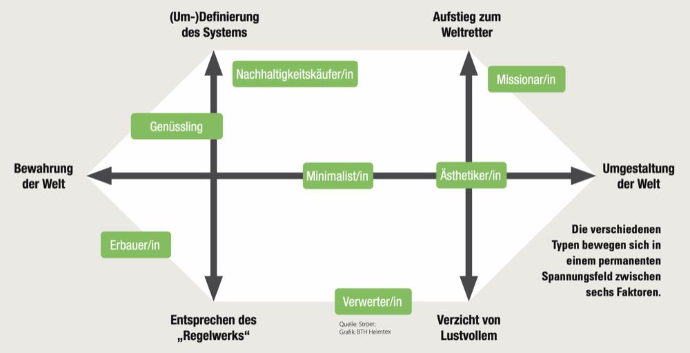 Nachhaltigkeit richtig kommunizieren