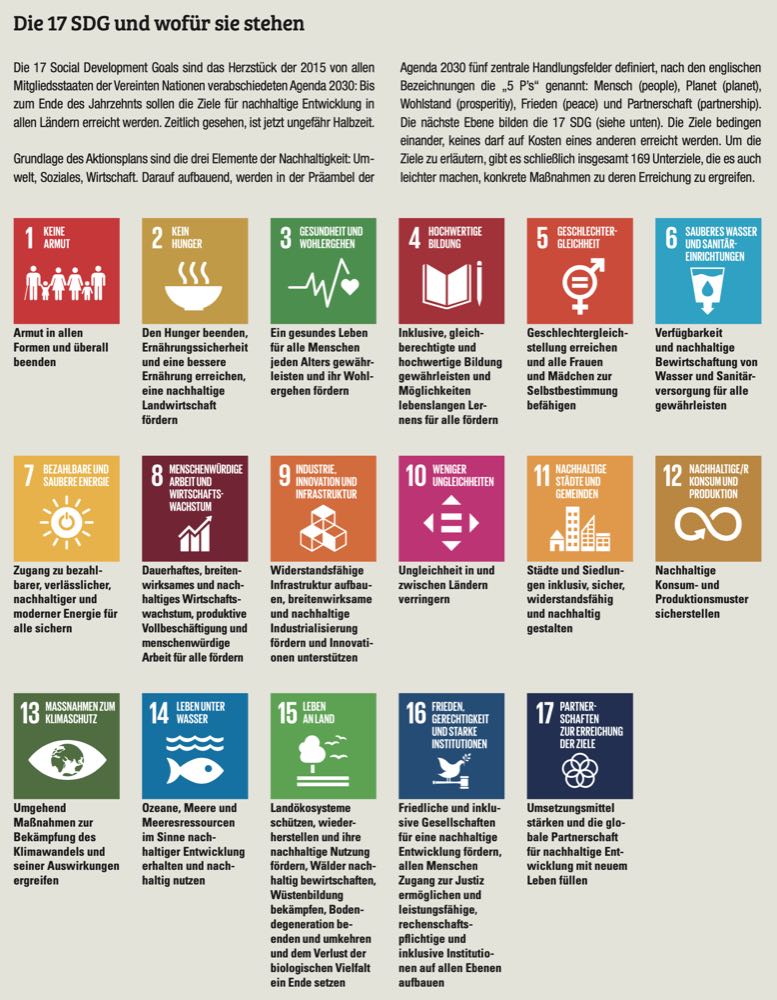 17 Ziele für nachhaltige Entwicklung