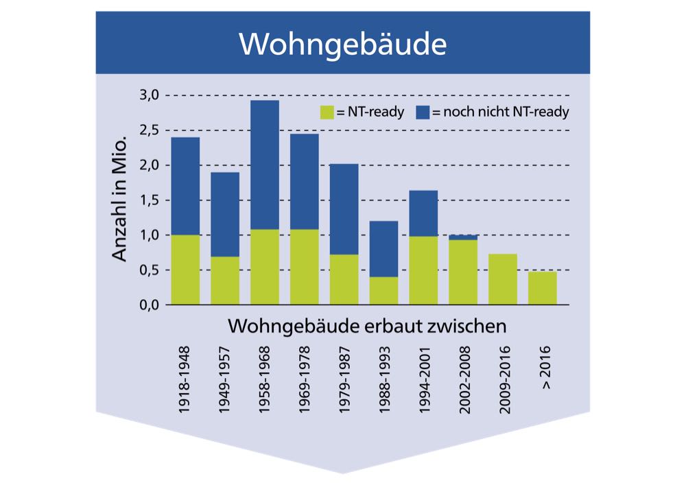  VDPM: Studie zu Wärmeschutz und Wärmepumpen bietet Handwerkern Chancen