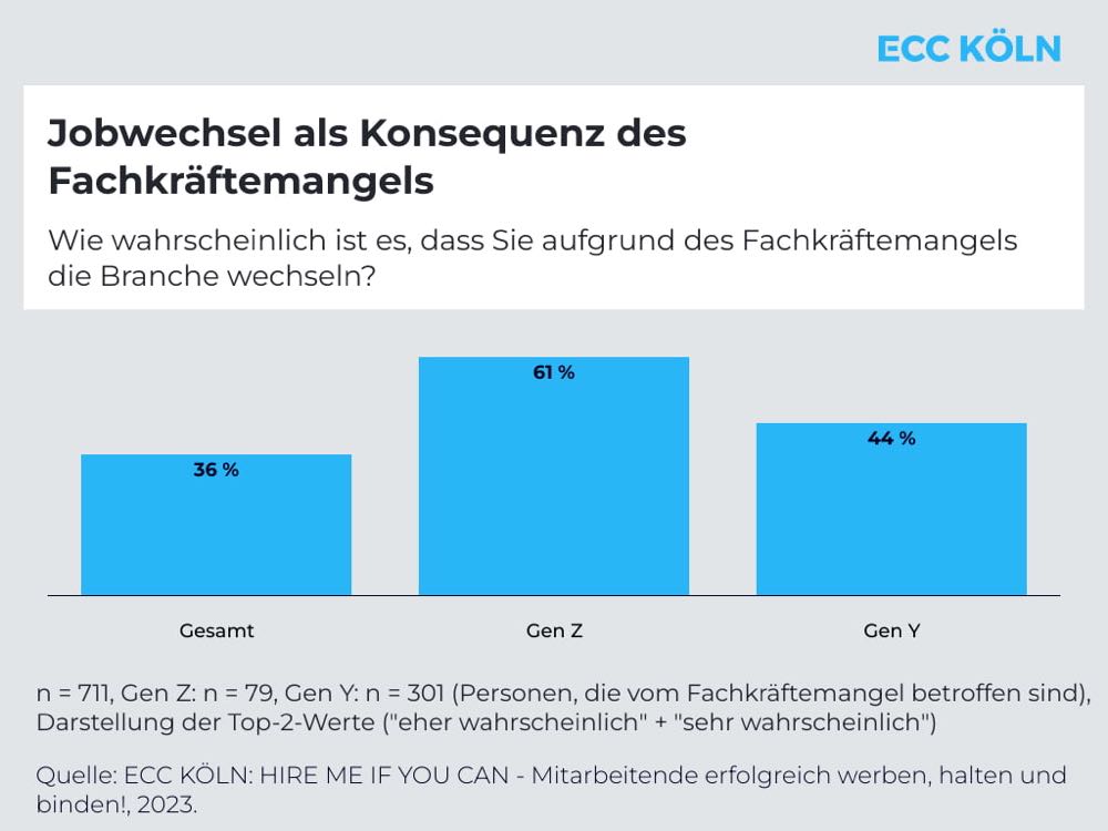 Fachkräftemangel im Handel angehen