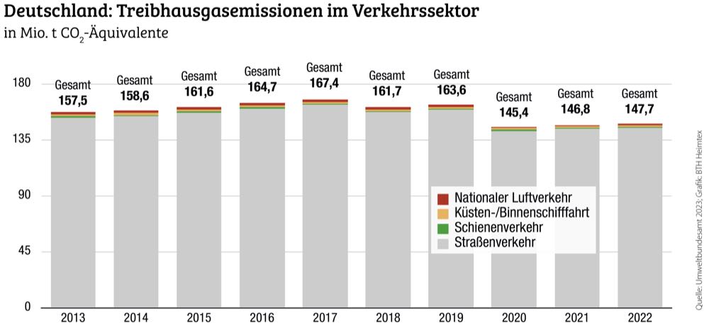 Unternehmen als Motor der Verkehrswende