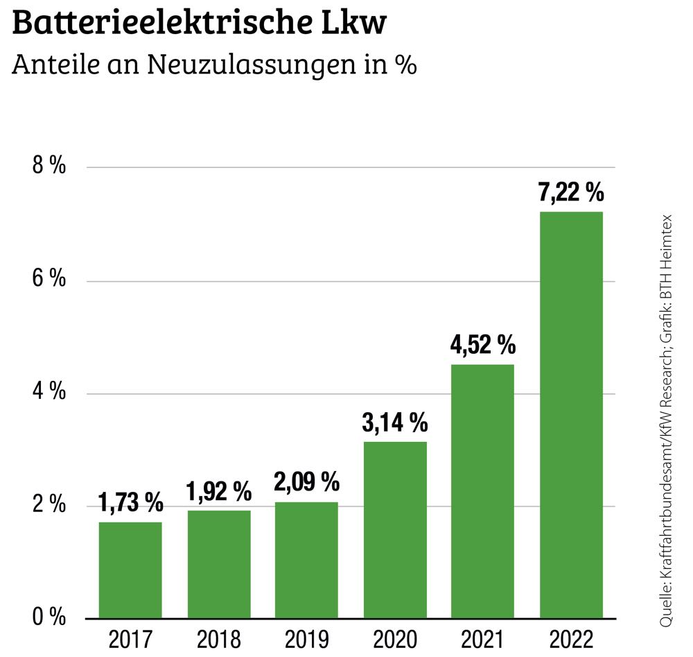 Unternehmen als Motor der Verkehrswende