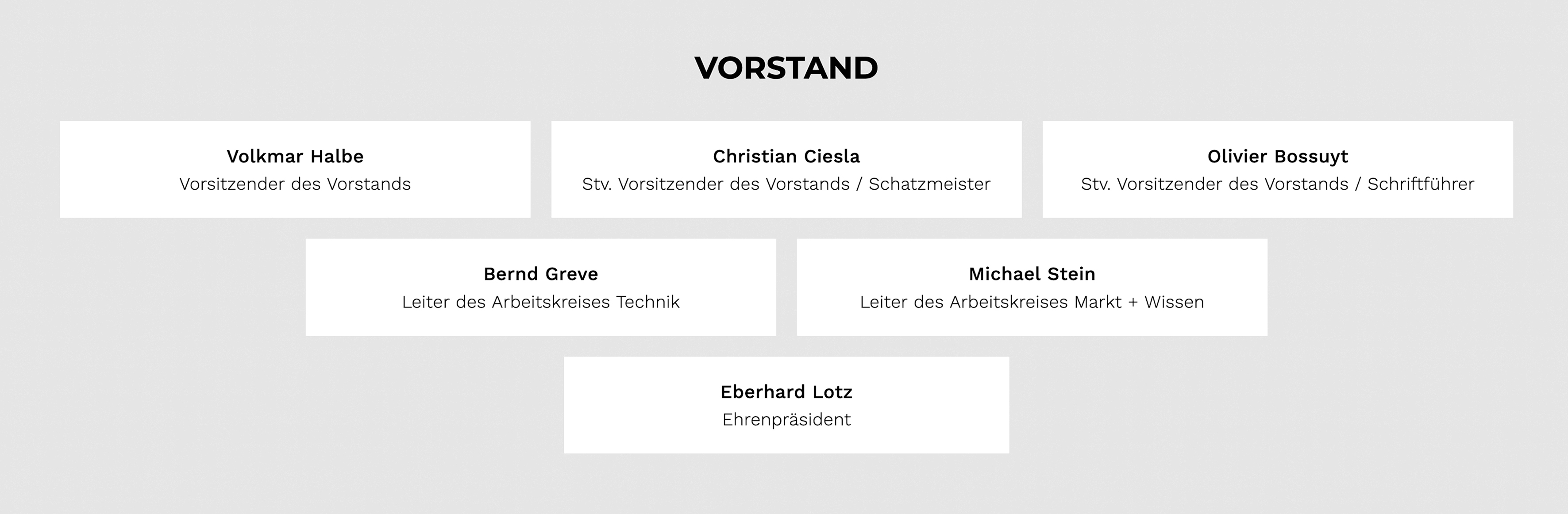  FEB: Bernd Greve und Michael Stein neu im Vorstand