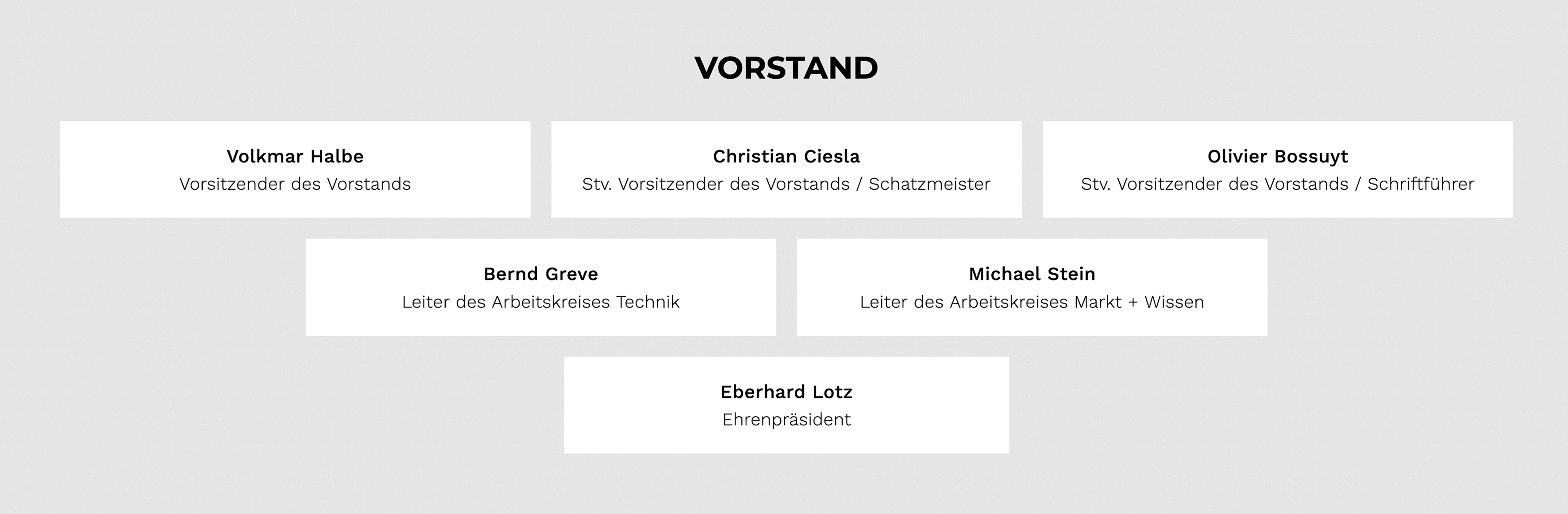  FEB: Bernd Greve und Michael Stein neu im Vorstand