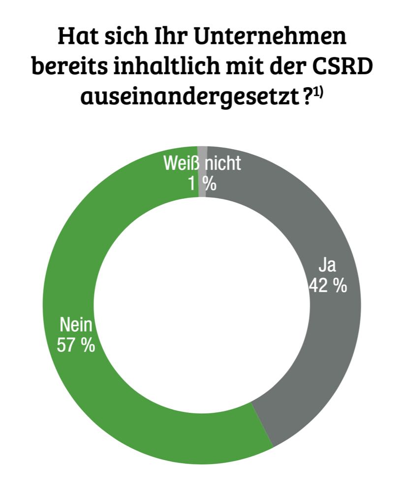 Nachhaltigkeitsberichte – wie weit ist der Mittelstand?