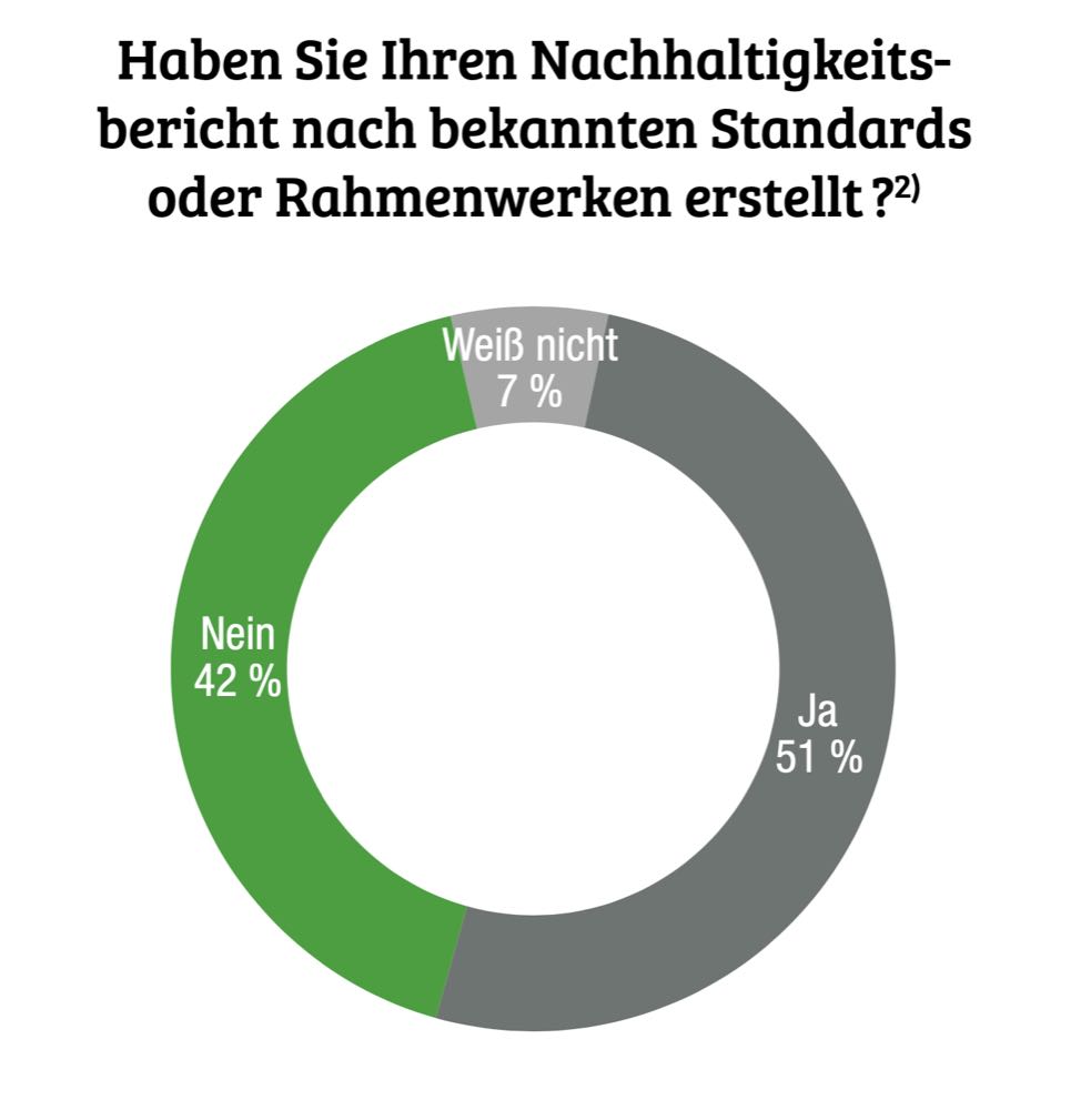 Nachhaltigkeitsberichte – wie weit ist der Mittelstand?