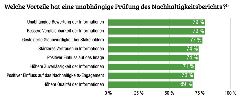 Nachhaltigkeitsberichte – wie weit ist der Mittelstand?