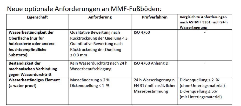 IHD Fußbodenkolloquium: „Wir werden lernen, Fußböden anders zu entwickeln“