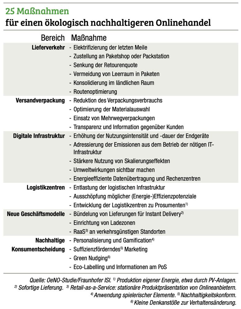 Wie ökologisch nachhaltig ist der Onlinehandel?