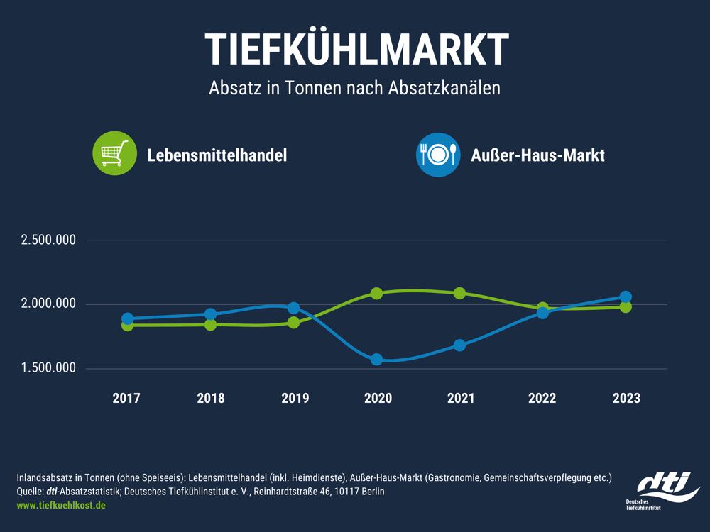 Absatzstatistik: Rekordergebnisse für TK in Deutschland