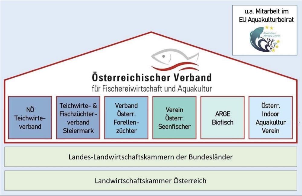 Österreich: Erste Fachtagung eines neuen Verbands für Indoor-Aquakultur