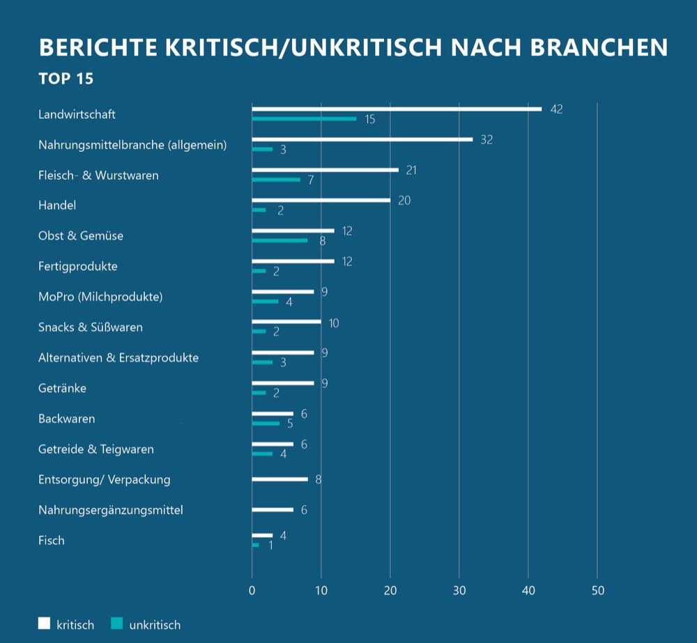 Lebensmittel im TV: Umwelt- und Nachhaltigkeitsthemen dominieren