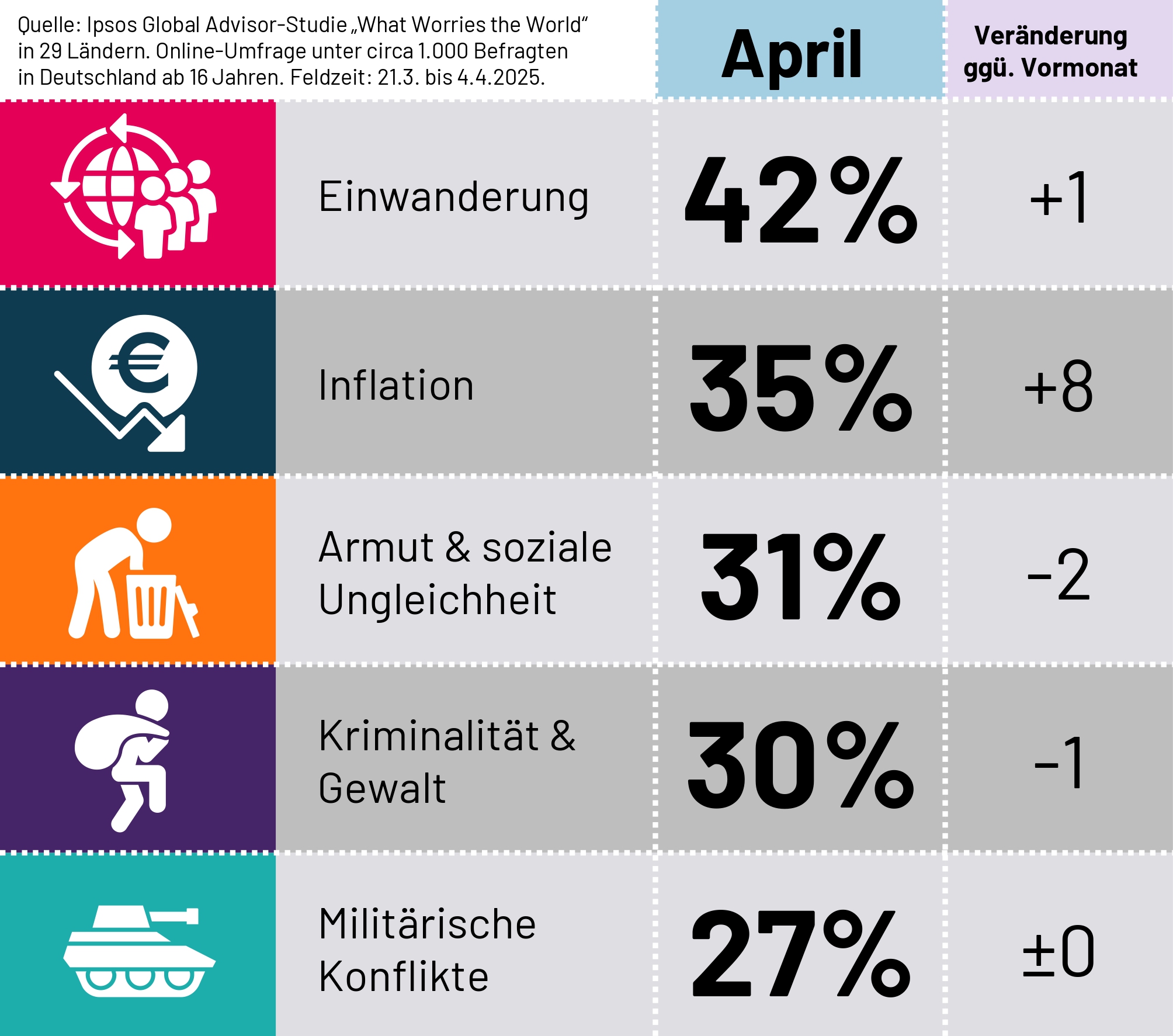 Inflationssorgen wachsen – Stimmung hellt sich leicht auf