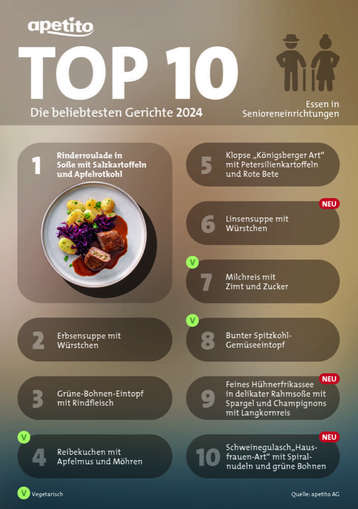 Apetito Menü-Charts: Currywurst rutscht aus Top 3