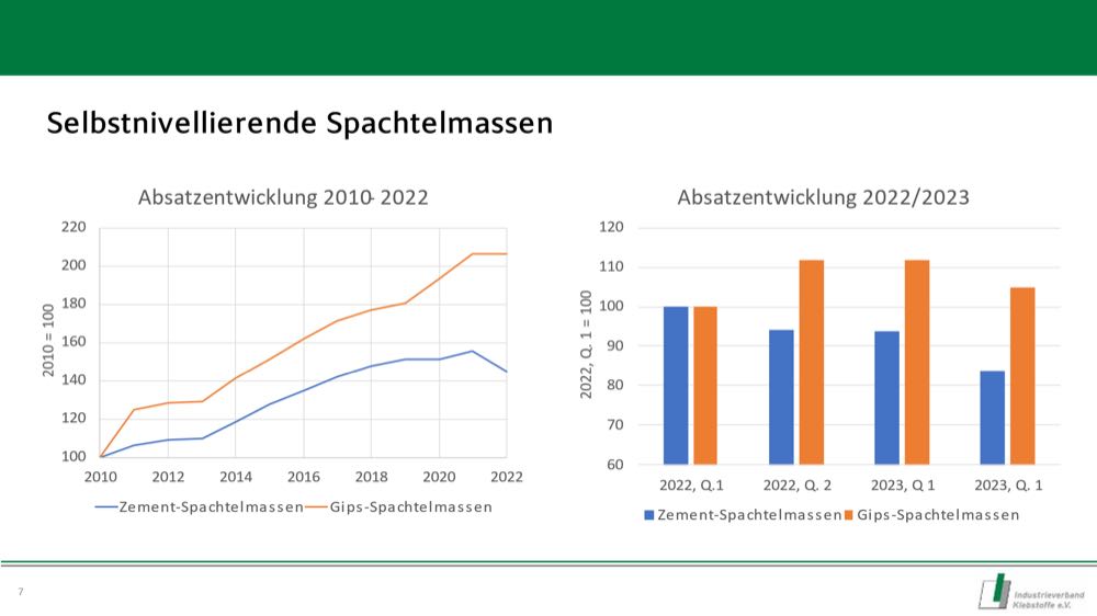  Dr. Udo Windhövel: Bodenspachtelmassen – wie sie wurden, was sie sind