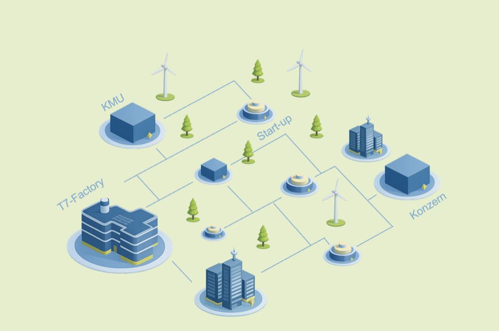 Textilfabrik 7.0 soll Nachhaltigkeit fördern