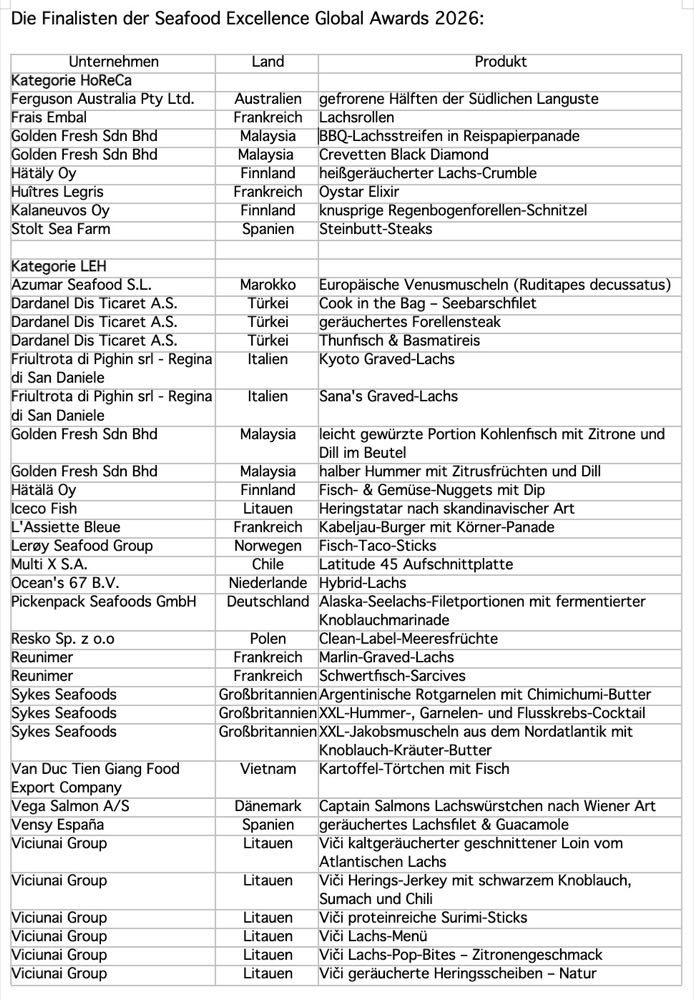 Barcelona: Auch deutsche Hersteller im Finale der SEG-Awards