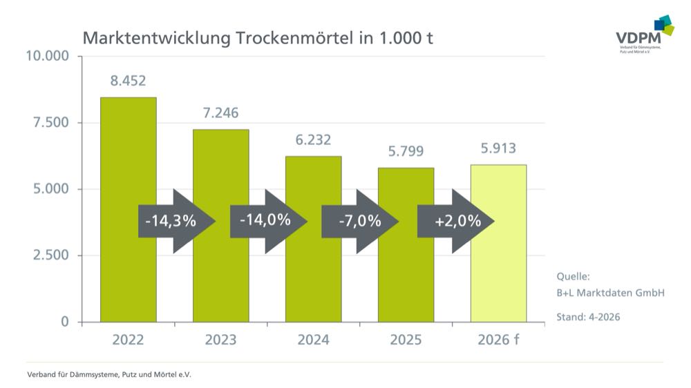  VDPM: „Deutschlands schönste Städte würden heute nicht mehr genehmigt“
