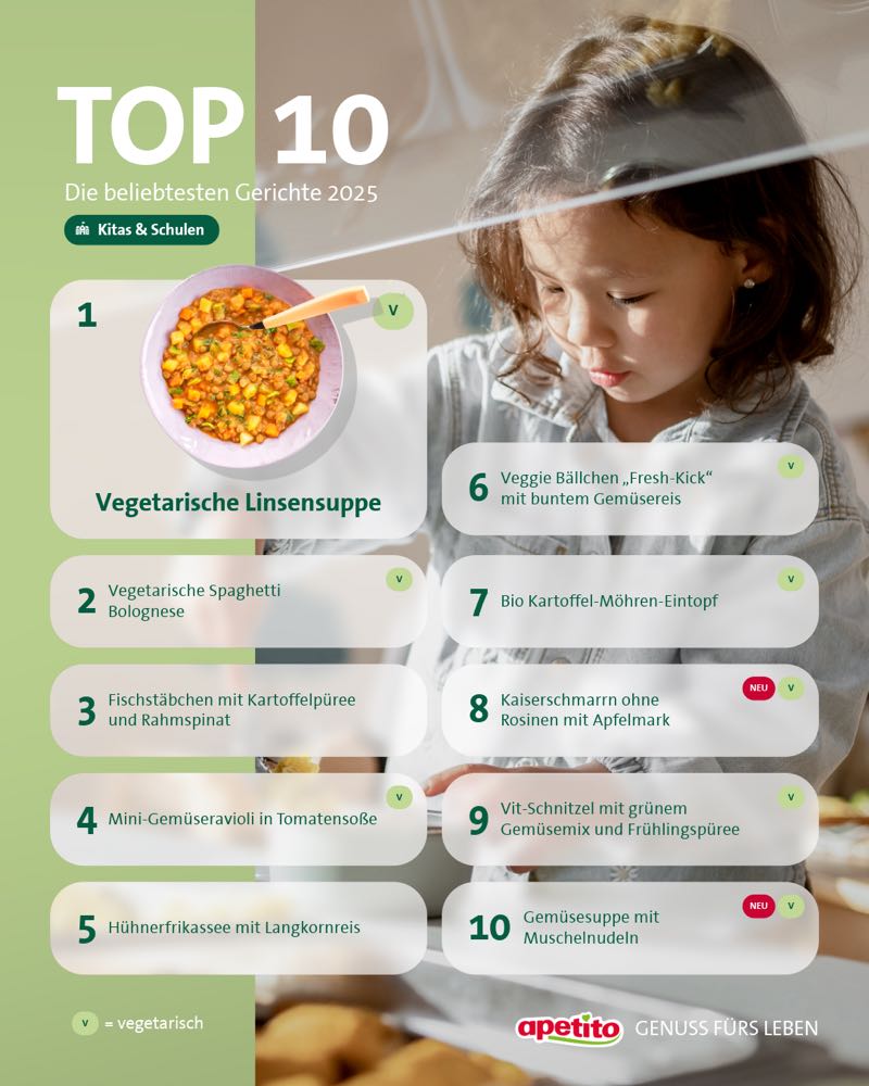 Apetito Menücharts: So essen Kinder, Berufstätige und Senioren