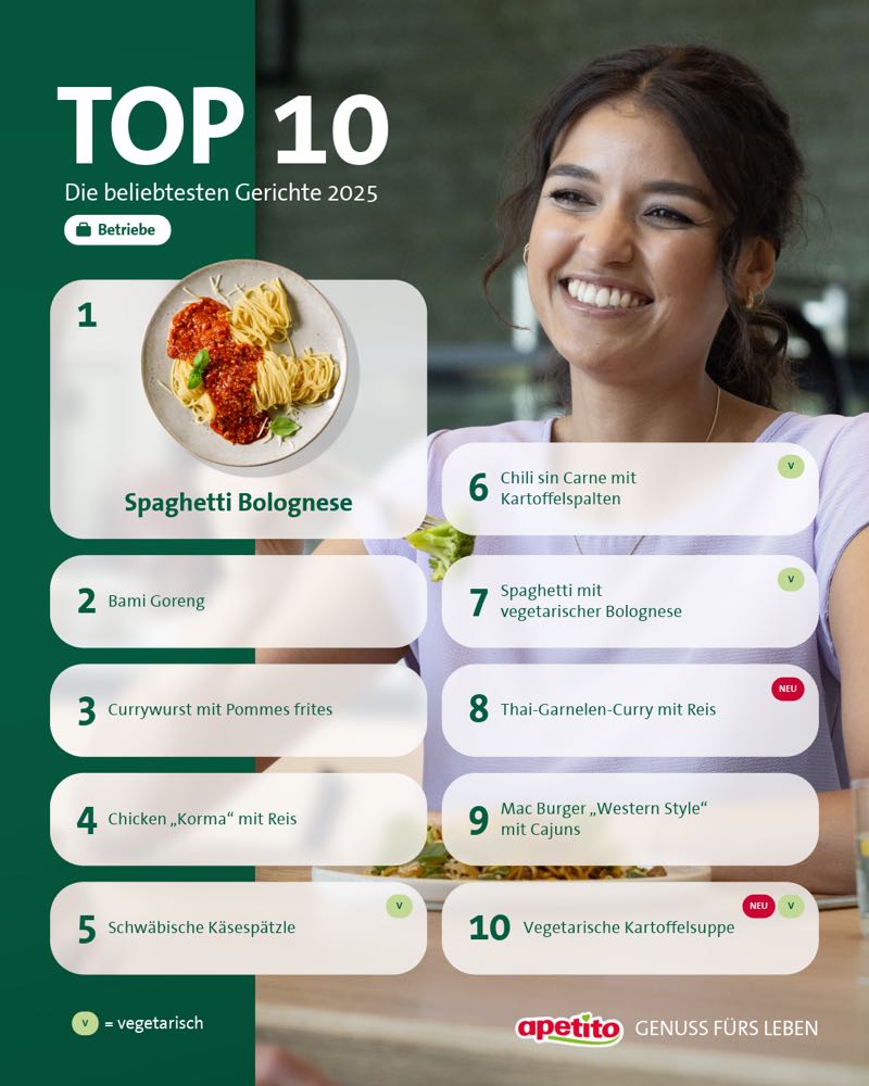 Apetito Menücharts: So essen Kinder, Berufstätige und Senioren