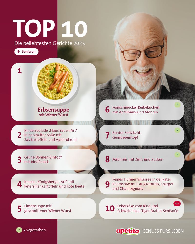 Apetito Menücharts: So essen Kinder, Berufstätige und Senioren