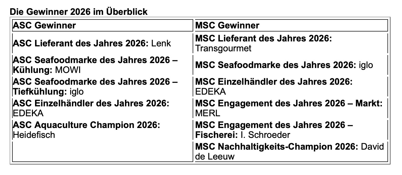 ASC & MSC Awards 2026: Edeka, Iglo und Lenk unter den Prämierten