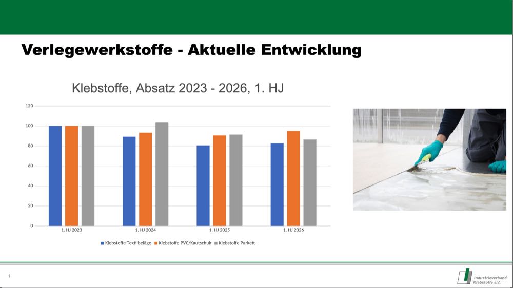  TKB-Branchengespräch 2026: Der unaufhaltsame Vormarsch des Gipses