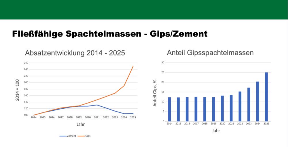  TKB-Branchengespräch 2026: Der unaufhaltsame Vormarsch des Gipses